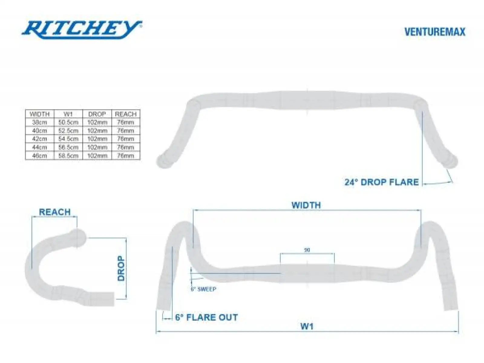 Ritchey Comp VentureMax V2 gravel kierownica 2022