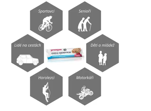 Sponser Cereal baton zbożowy 40 g Żurawina