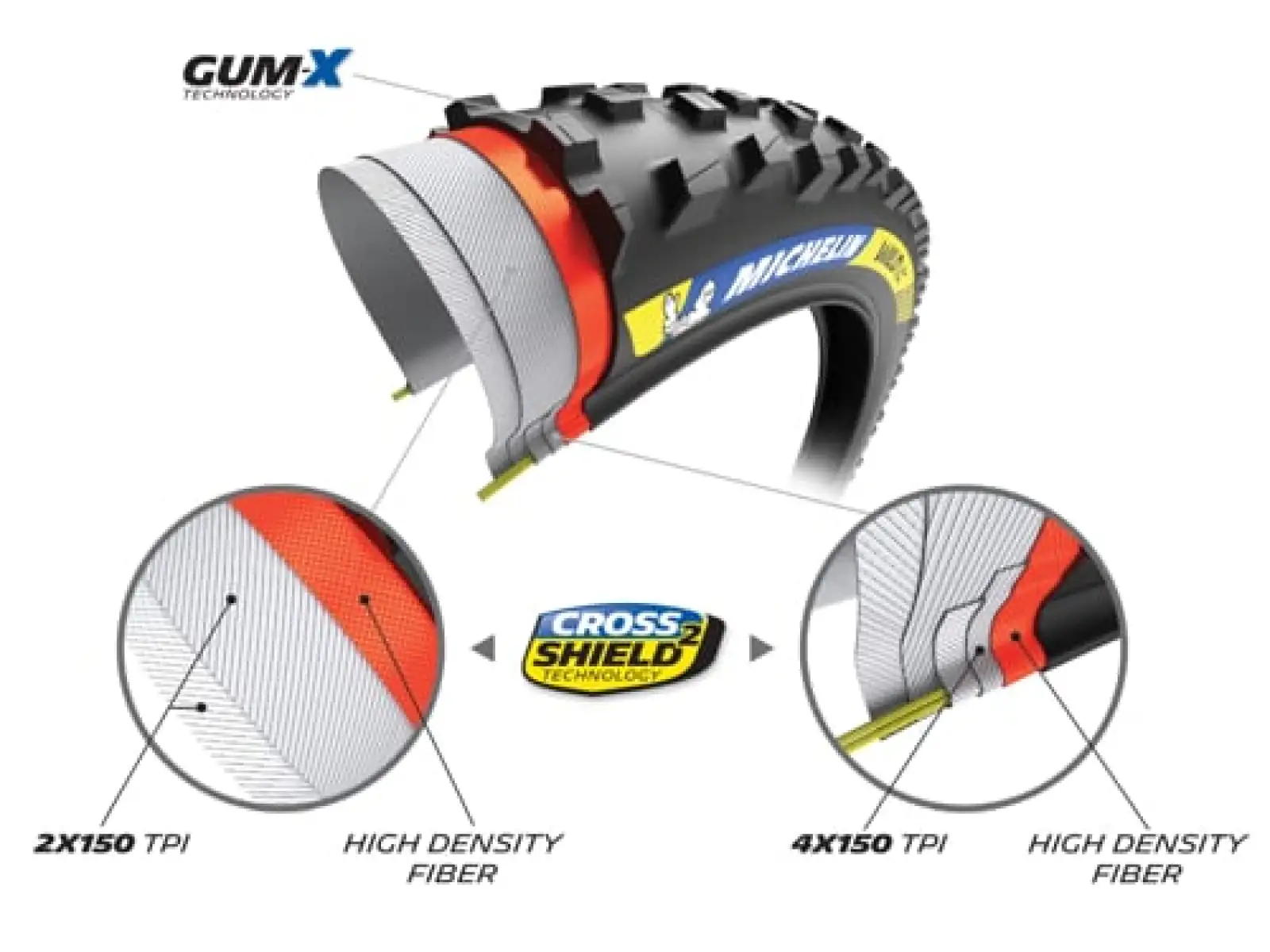 Michelin Wild XC Racing Line 29x2,35" TS TLR MTB opona kevlar
