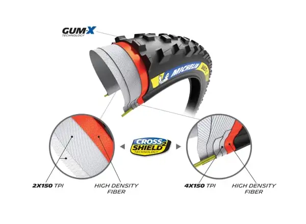 Michelin Wild XC Racing Line 29x2,35" TS TLR MTB opona kevlar
