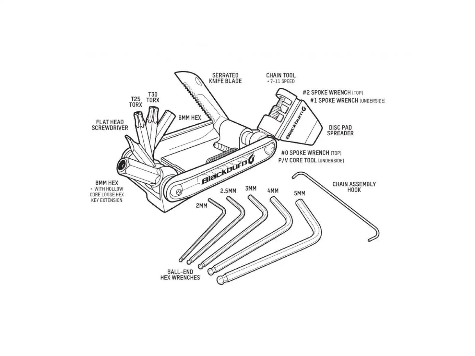 Blackburn Wayside multitool 19 funkcji