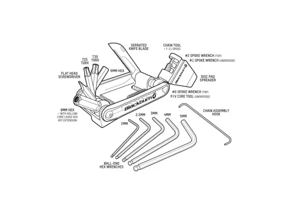 Blackburn Wayside multitool 19 funkcji