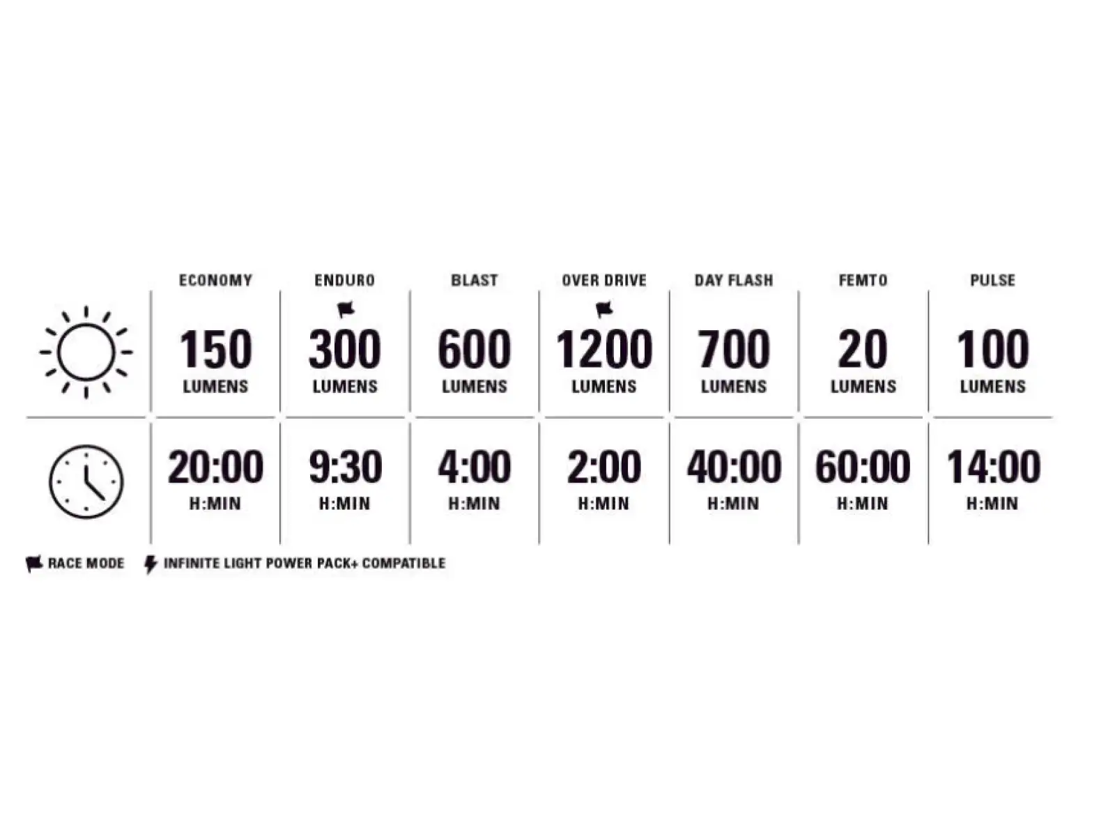 Lezyne Helmet Lite Drive 1200+ lampka na kaskę