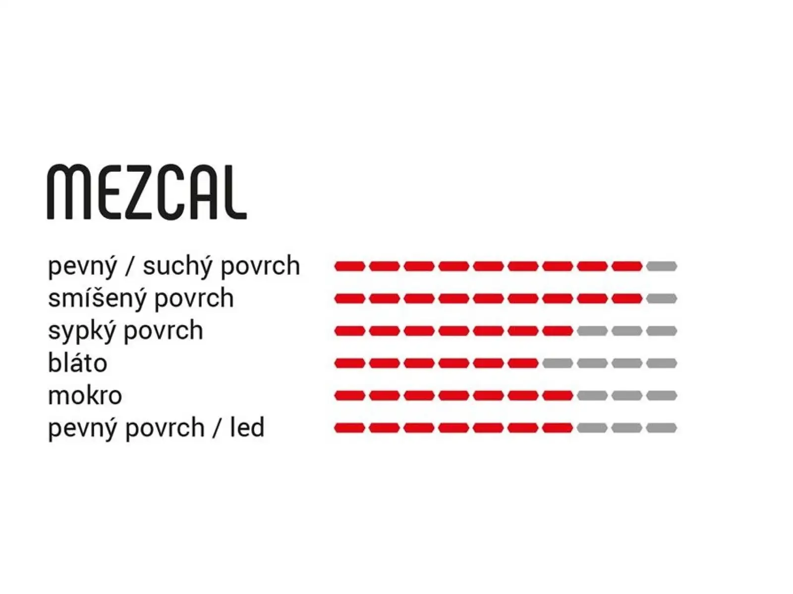 Vittoria Mezcal III 27,5 x 2,25" MTB opona drut czarna