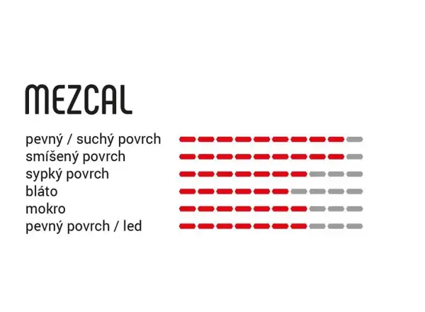 Vittoria Mezcal III 27,5 x 2,25" MTB opona drut czarna