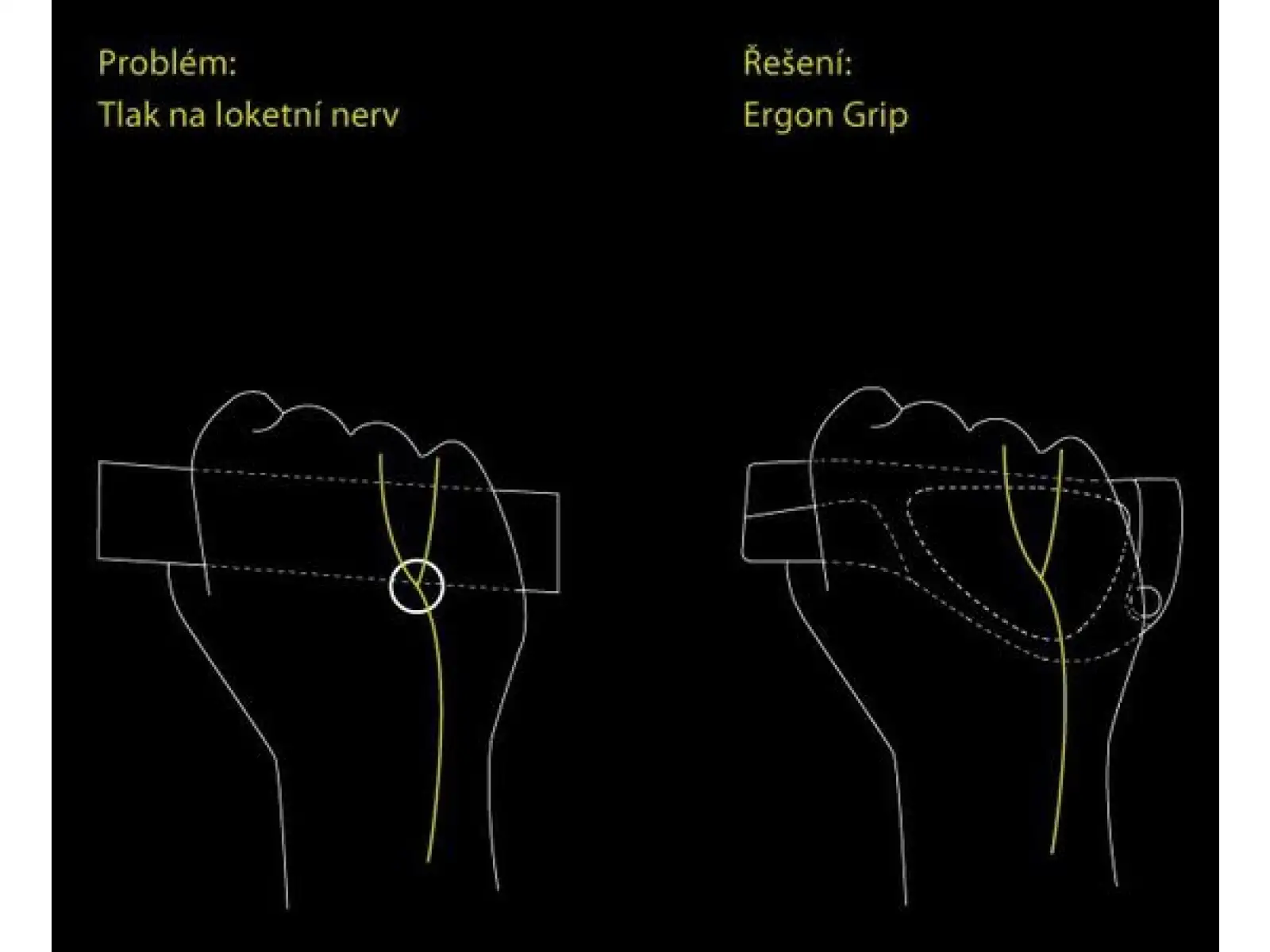 Ergon GP3 ergonomiczne chwyty z rogami