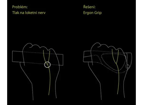 Ergon GP3 ergonomiczne chwyty z rogami