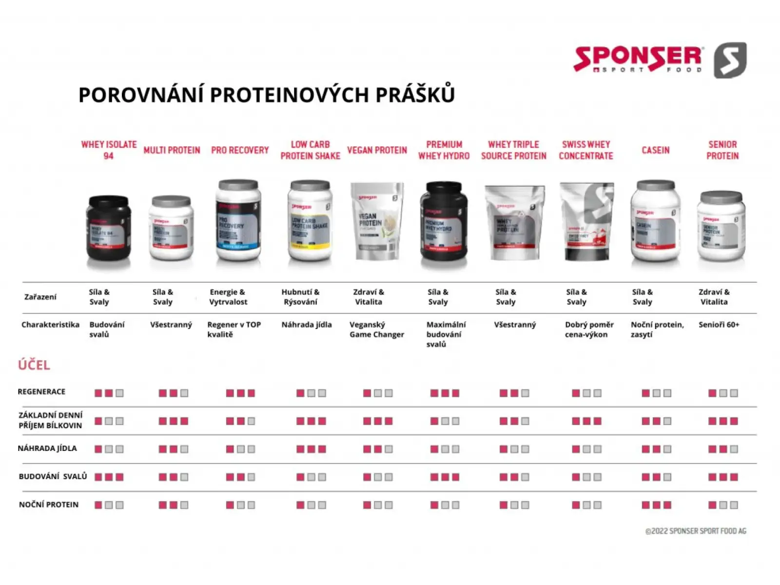 Sponser Vegan Protein Neutral 490 g