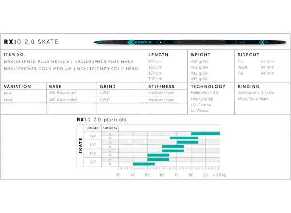 Kästle RX10 2.0 Skate Plus Hard biegowe narty 182 cm SPRAWDZONE