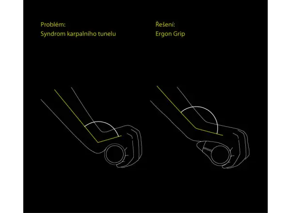 Ergon GP5 BioKork ergonomiczne chwyty z rogami