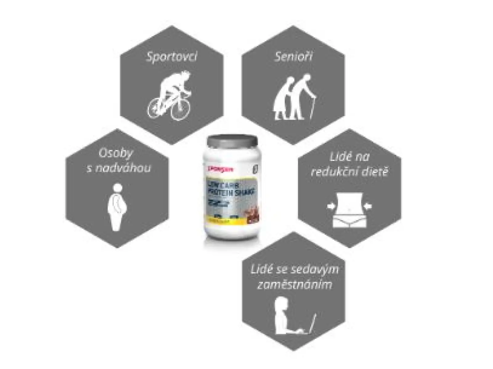 Sponser Low Carb Protein Shake Czekolada 550 g