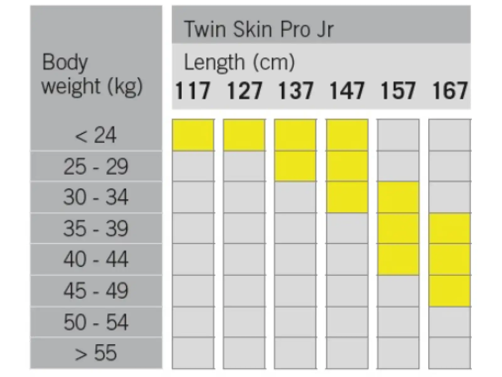 Fischer TWIN SKIN PRO JR narty biegowe + TOUR STEP wiązanie zestaw