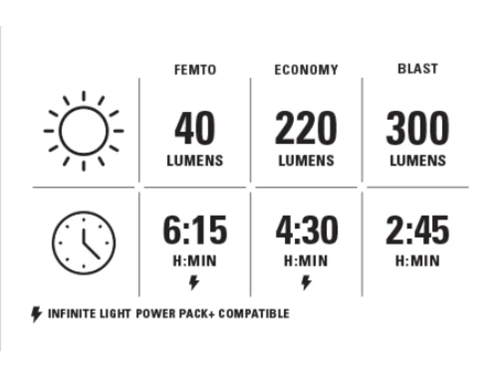 Lezyne Micro StVZO 300+ przednie światło Front Satin black