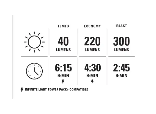 Lezyne Micro StVZO 300+ przednie światło Front Satin black