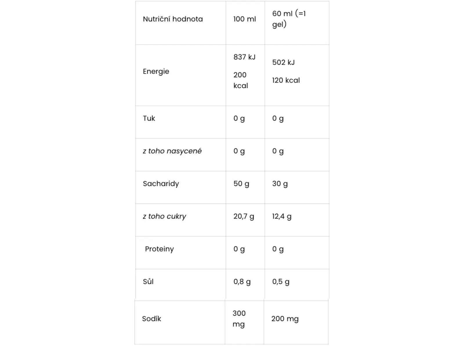 Amacx Drink Gel żel energetyczny 60 ml cytrusowy