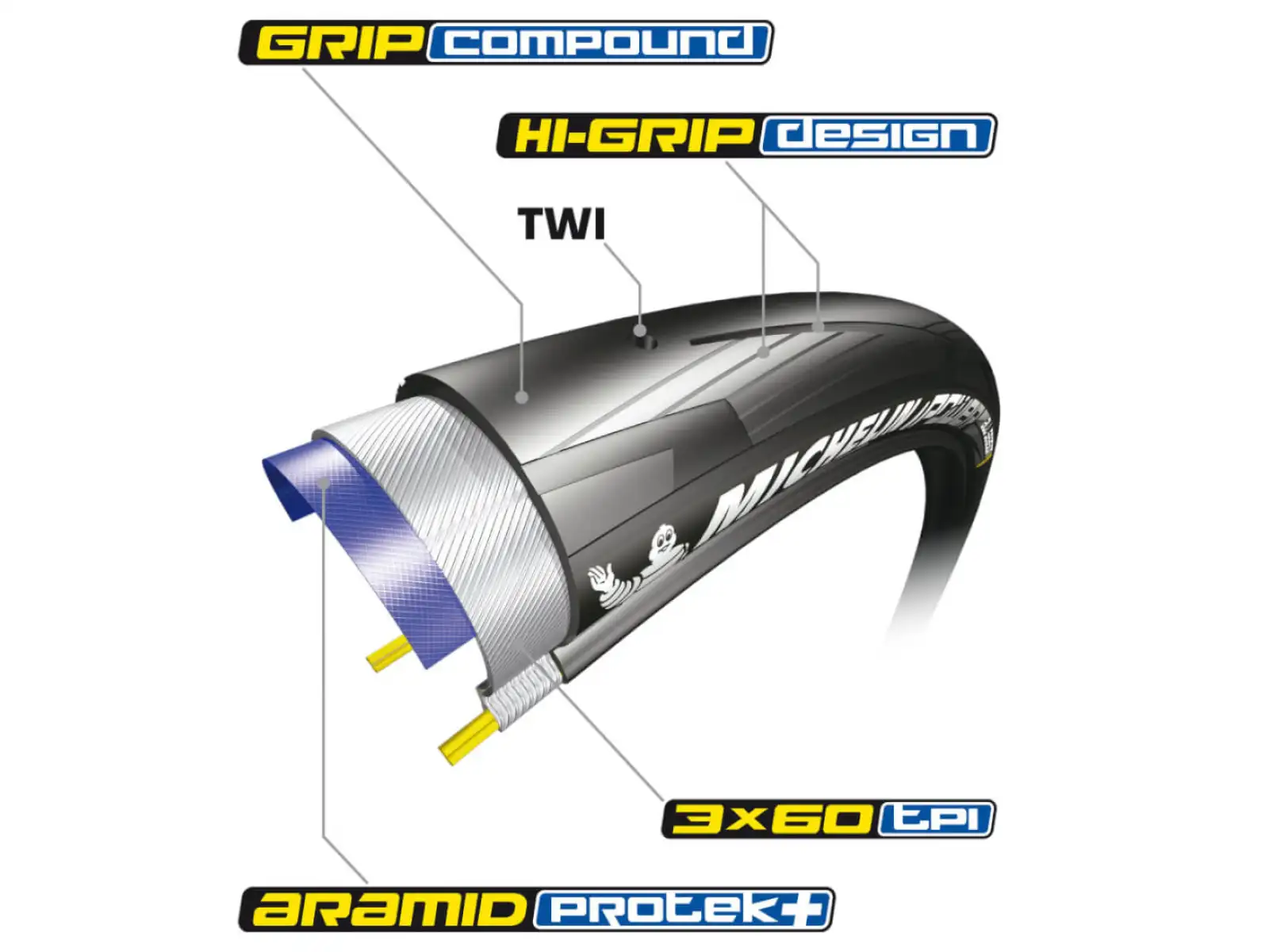 Michelin Power All Season TS V2 25-622 opona drogowa kevlar