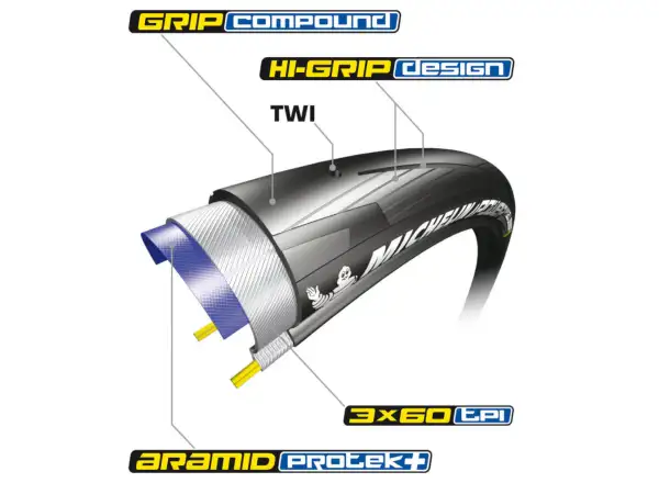 Michelin Power All Season TS V2 25-622 opona drogowa kevlar