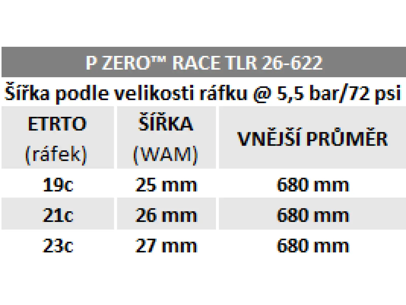 Pirelli P Zero Race TLR Classic opona kevlar Tanwall