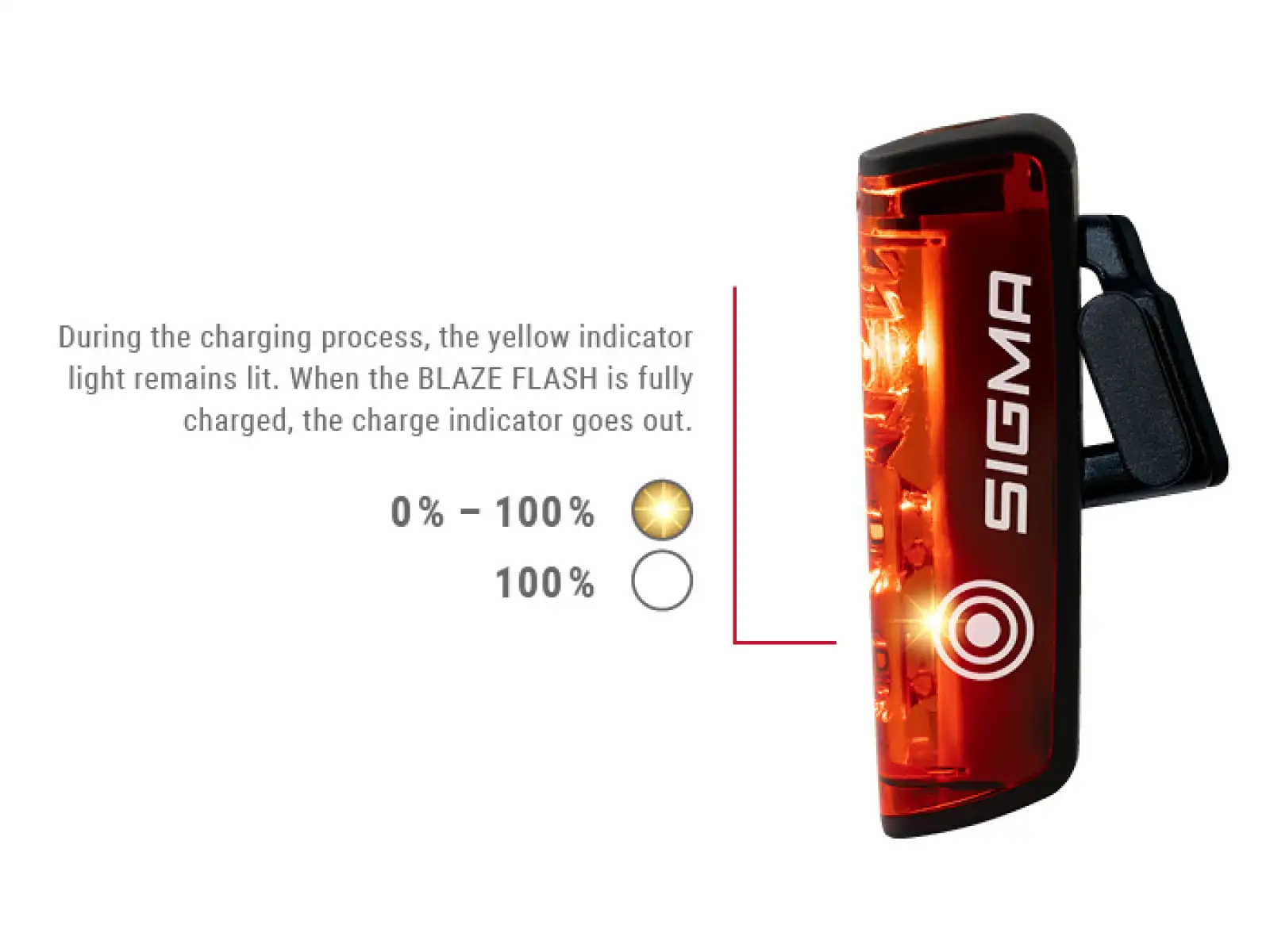 Sigma Sport Buster 400 + Blaze Flash zestaw świateł przedni i tylny