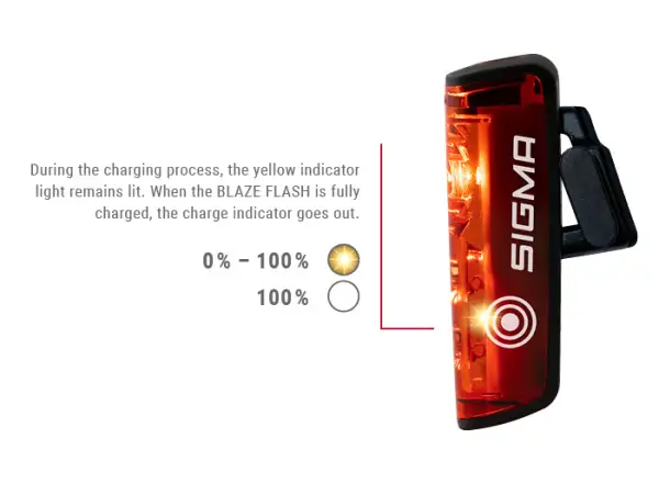 Sigma Sport Buster 400 + Blaze Flash zestaw świateł przedni i tylny