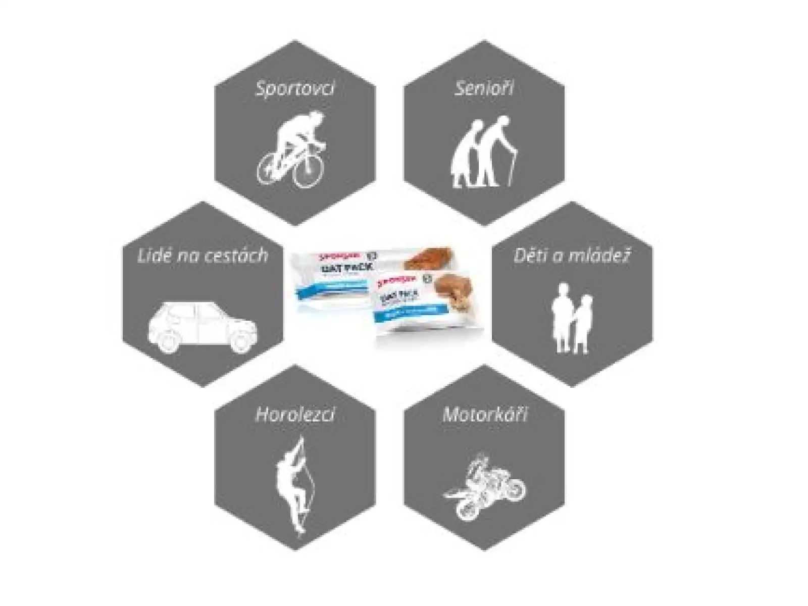 Sponser Oat Pack Bar flapjack orzech makadamia