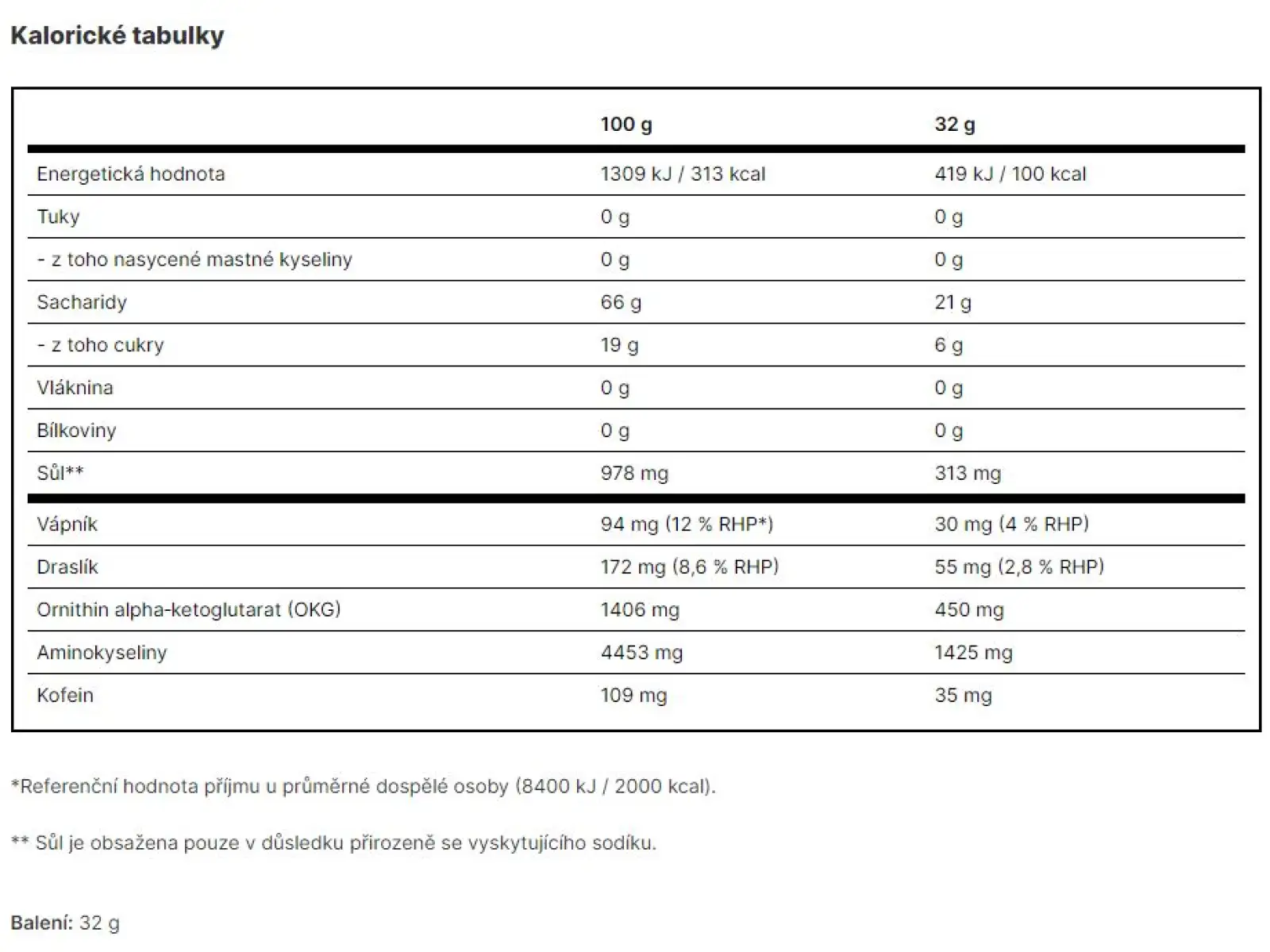 GU Roctane Energy Gel Blueberry/Pomegranate saszetka 32 g
