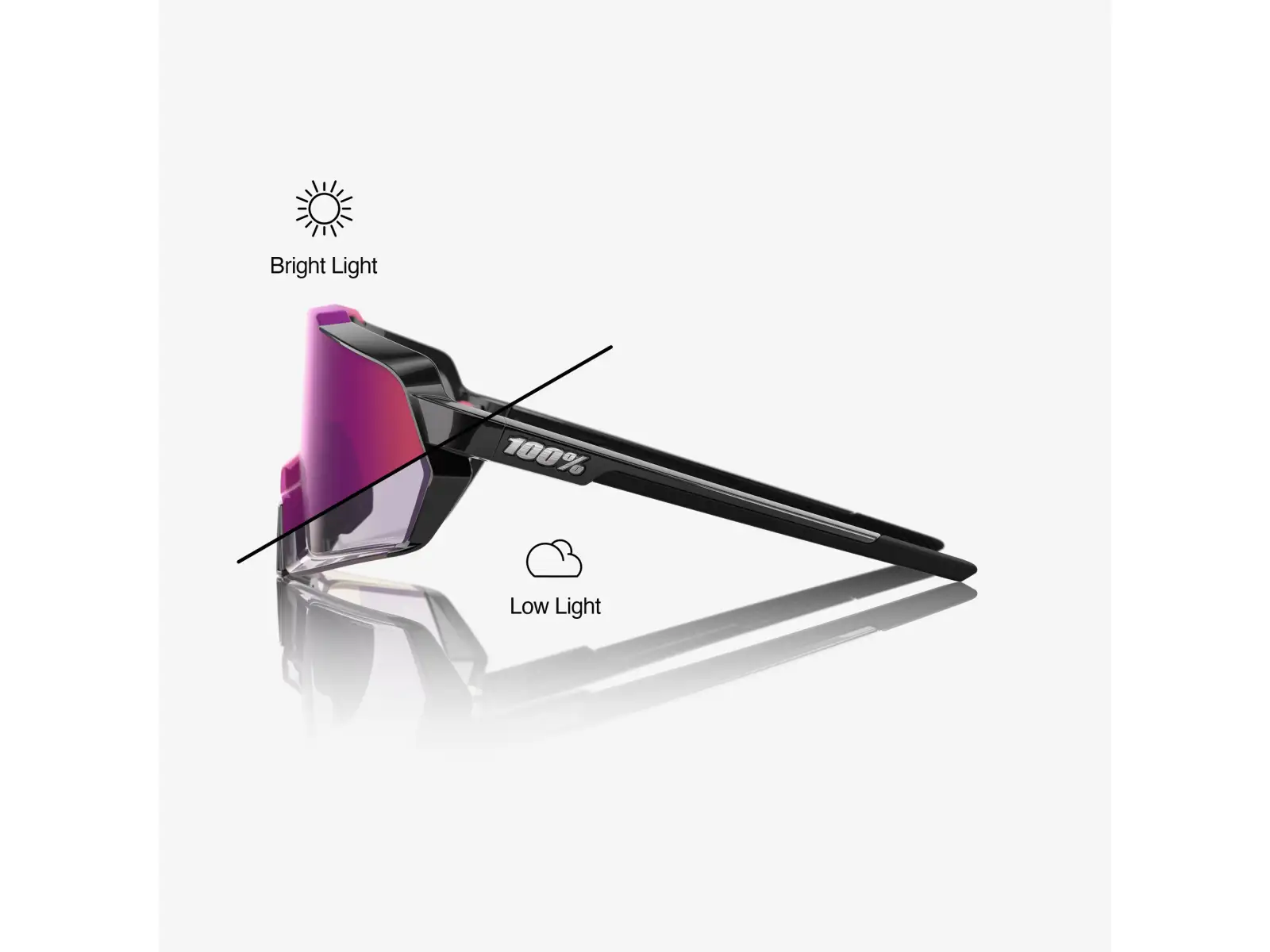 100% Korbin okulary sportowe Gloss Black/Purple Mirror Photochromic Lens