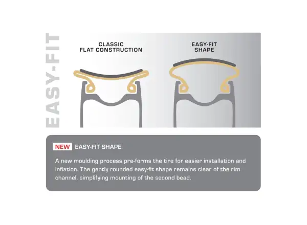CHALLENGE plášť 4 STAGIONI TLR EASY FIT 700x38 černá