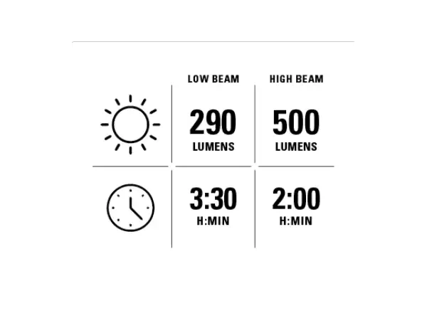 Lezyne Power HB Drive StVZO 500 przednie światło