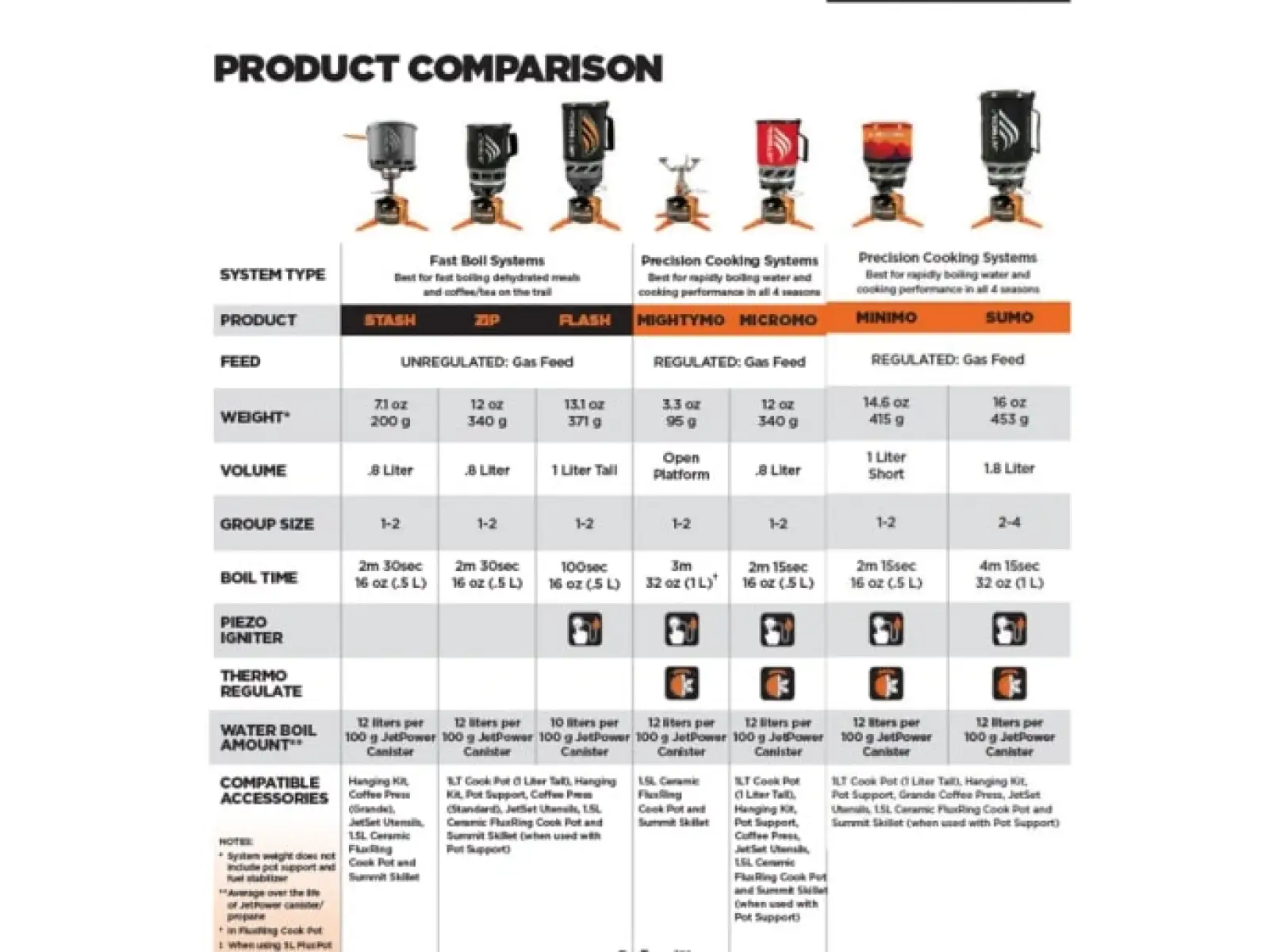 JetBoil Zip Carbon Palnik