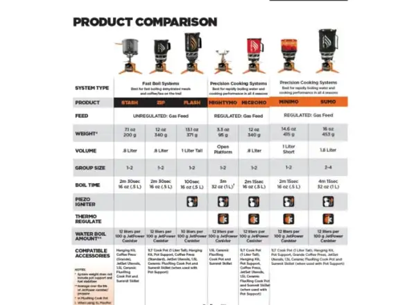 JetBoil Zip Carbon Palnik