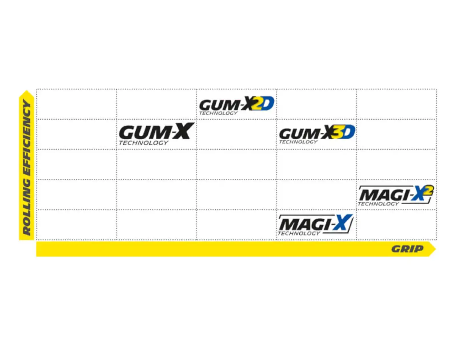 Michelin Wild XC Performance Line 29x2,35" TS TLR MTB opona kevlar