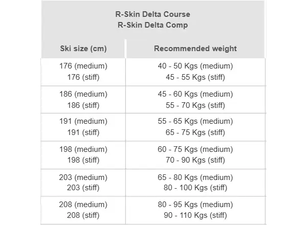 Rossignol Delta Comp R-Skin Stiff narty biegowe + R-Classic XC set
