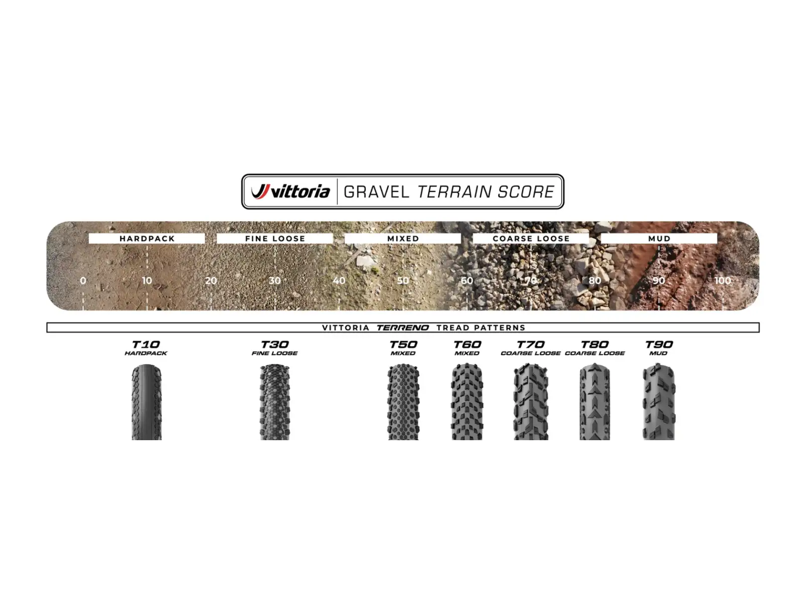 VITTORIA Terreno Pro T50 Mixed 40-622 opona Gravel Race Natural Brown