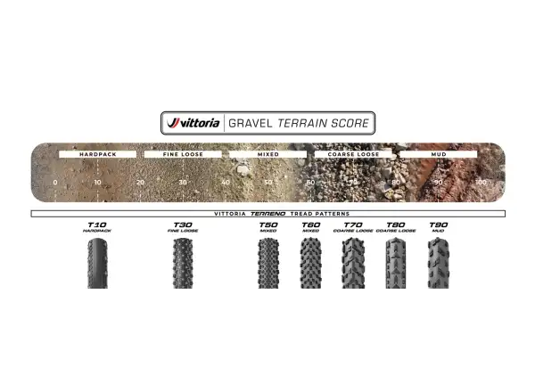 VITTORIA Terreno Pro T50 Mixed 40-622 opona Gravel Race Natural Brown