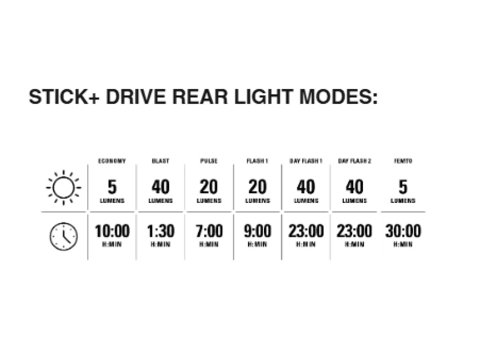Lezyne Mini Drive 400XL / Stick+ Drive zestaw świateł Black