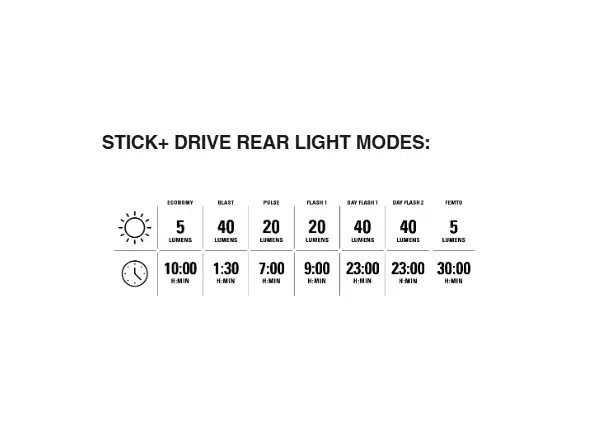 Lezyne Mini Drive 400XL / Stick+ Drive zestaw świateł Black