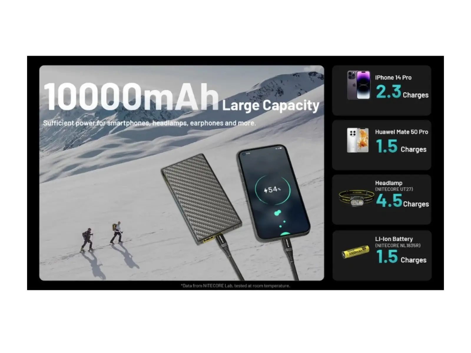 Nitecore mocny Powerbanka do mrozu SUMMIT 10000, USB-C, aż 3A wyjście, 10000 mAh