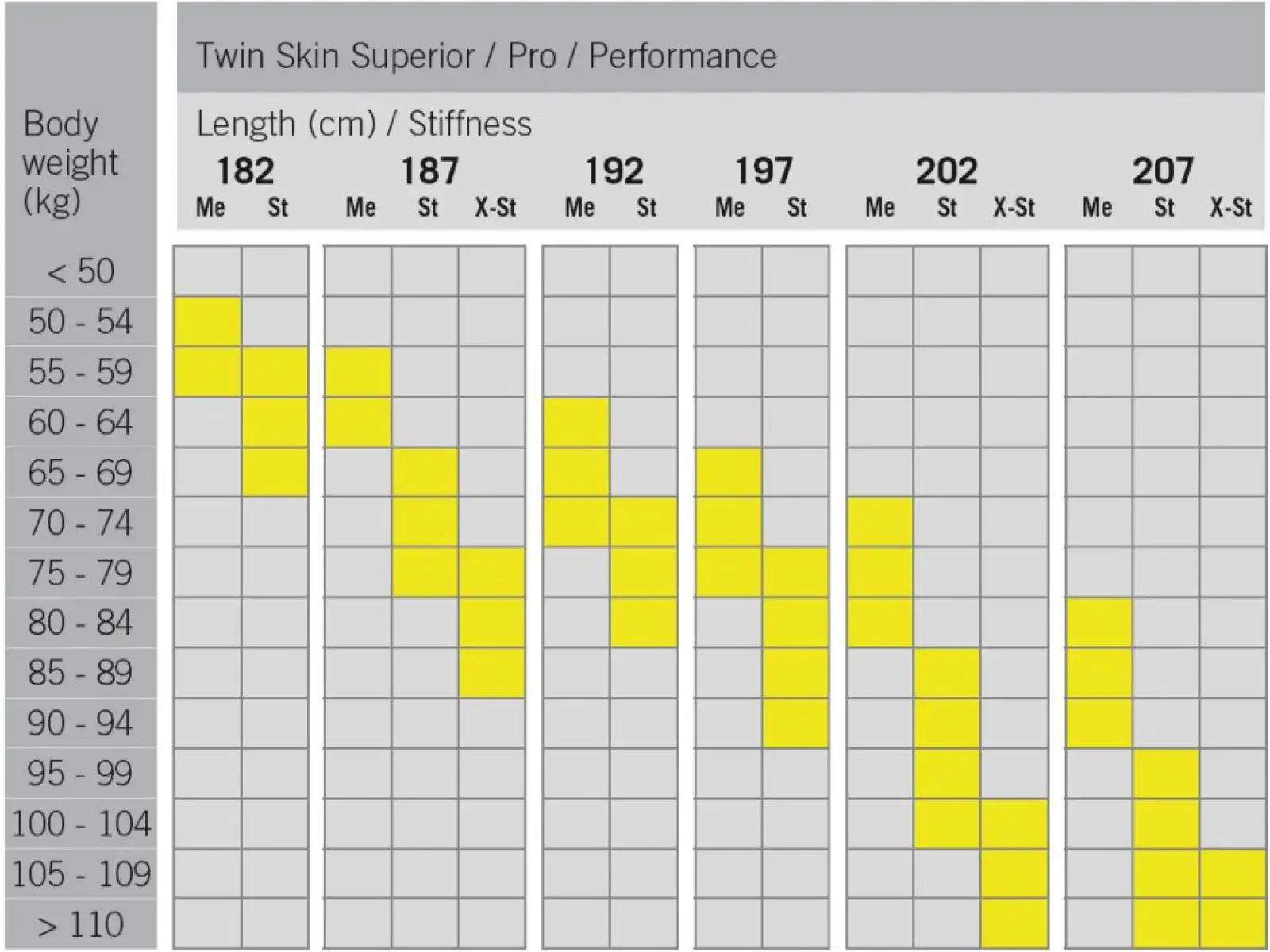 Fischer Twin Skin Performance Medium narty biegowe + Control Step wiązania zestaw