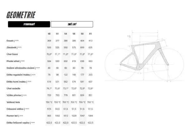 Cervélo Aspero-5 SRAM Force AXS 1 Digital Moss gravel rower gravelowy