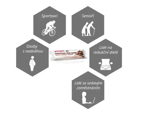 Sponser Protein Low Carb Bar baton 50 g Choco Brownie