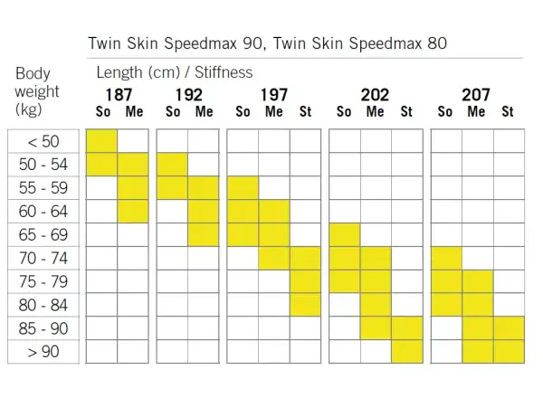 Fischer Twin Skin SpeedMax 90 Stiff narty biegowe