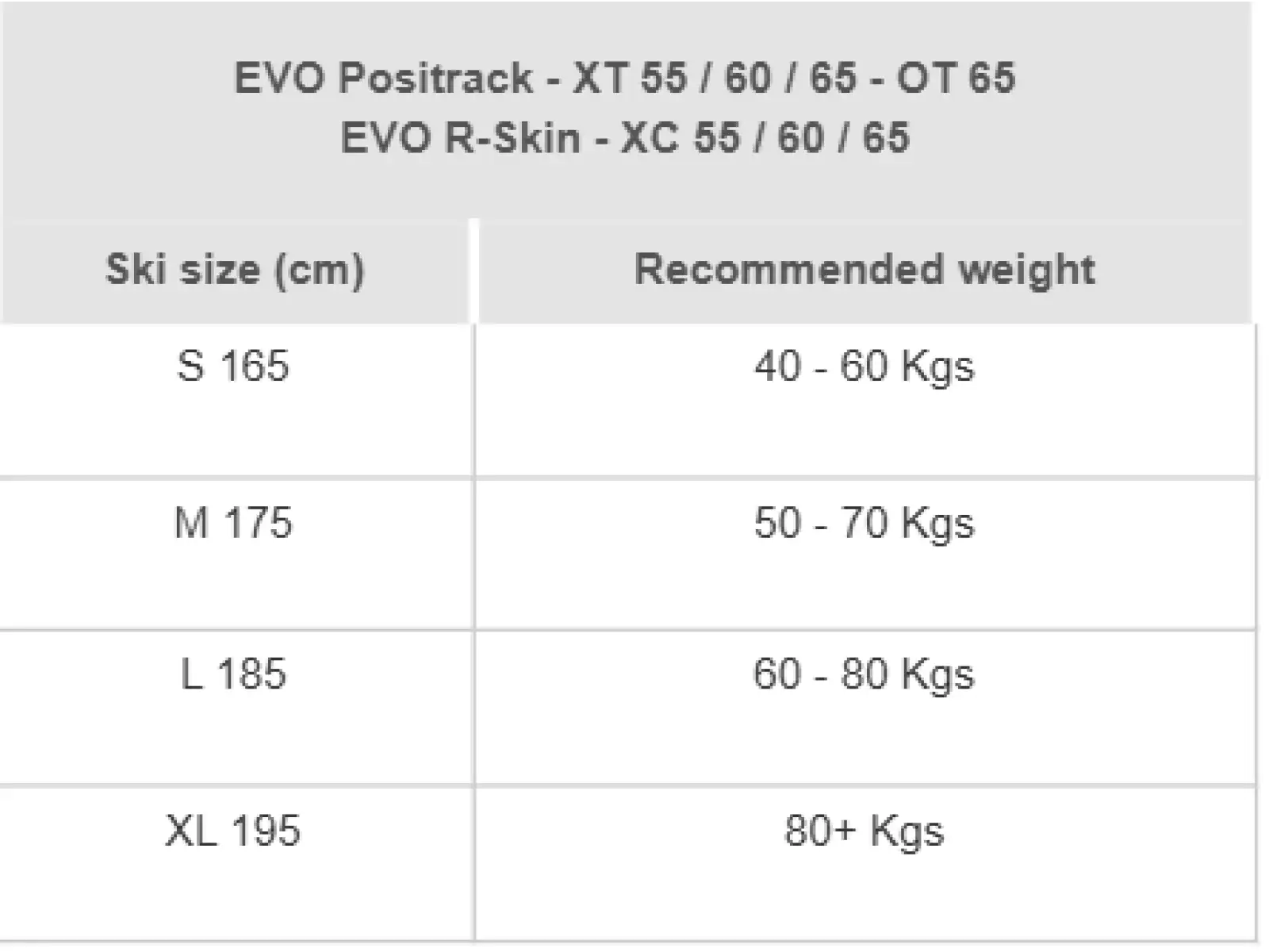 Rossignol Evo OT 60 Positrack narty biegowe + Control Step In wiązania zestaw