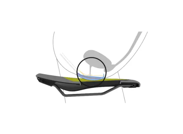 Ergon SF Sport Gel Women siodło