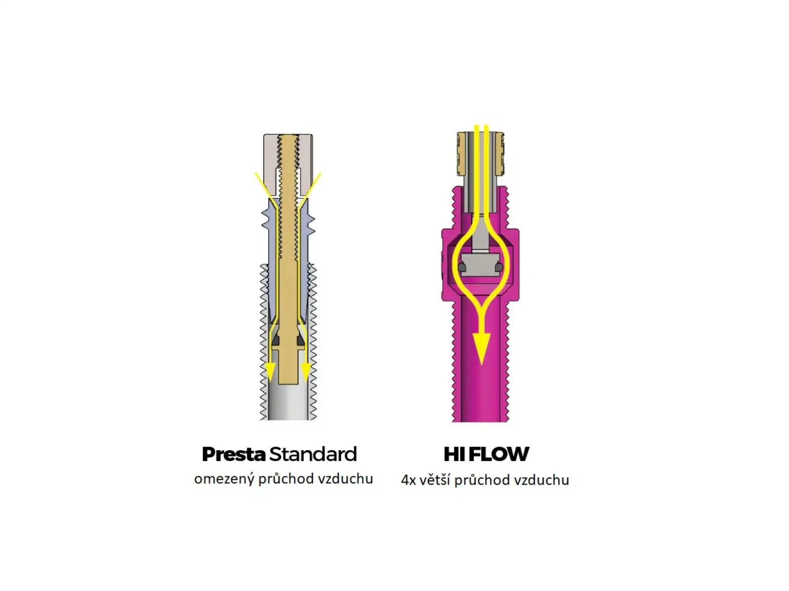 76 Projects High flow wentyl bezdętkowy rozmiar 3