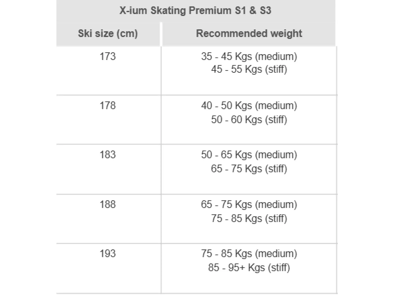 Rossignol X-IUM Skating Premium S3-IFP-XC narty biegowe