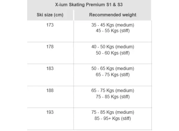 Rossignol X-IUM Skating Premium S3-IFP-XC narty biegowe