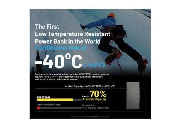 Nitecore mocny Powerbanka do mrozu SUMMIT 10000, USB-C, aż 3A wyjście, 10000 mAh