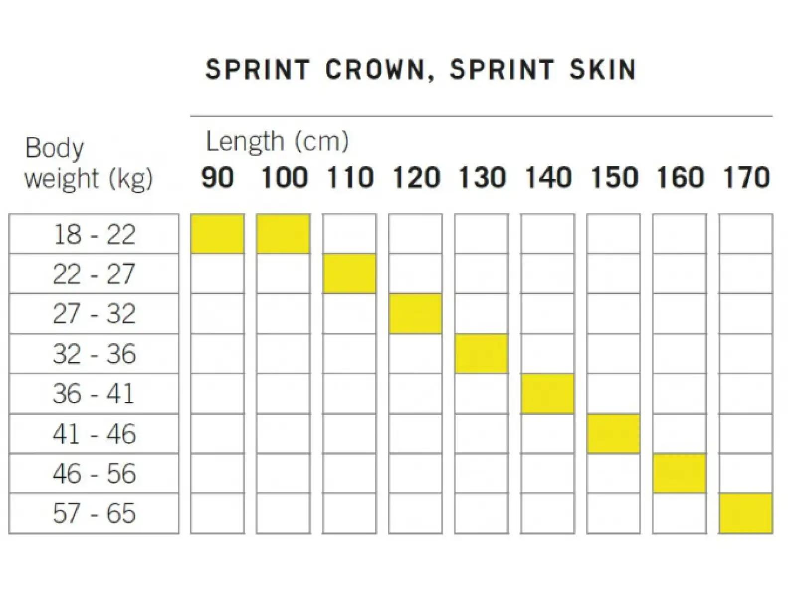 Fischer Sprint Crown narty biegowe + Tour Step-In JR IFP wiązania 2024/25