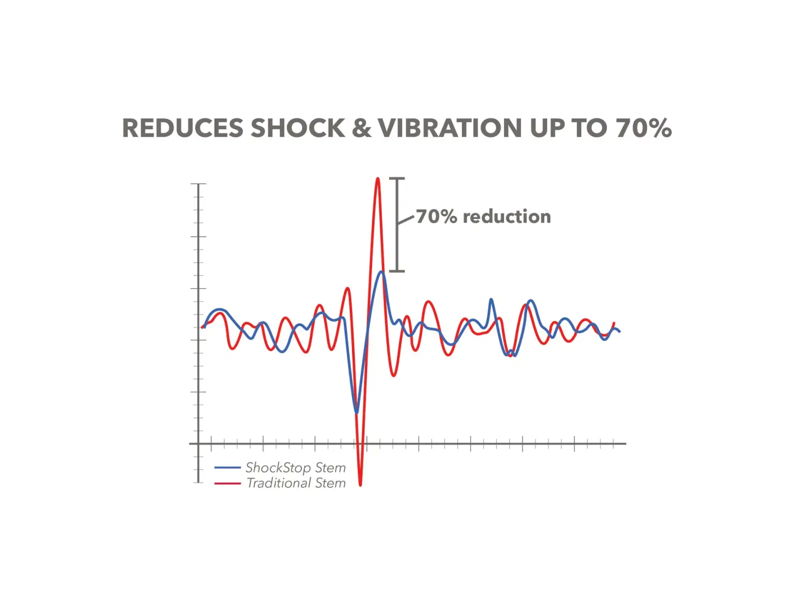 Redshift ShockStop mostek +/- 6° 1 1/8" 110 mm czarna